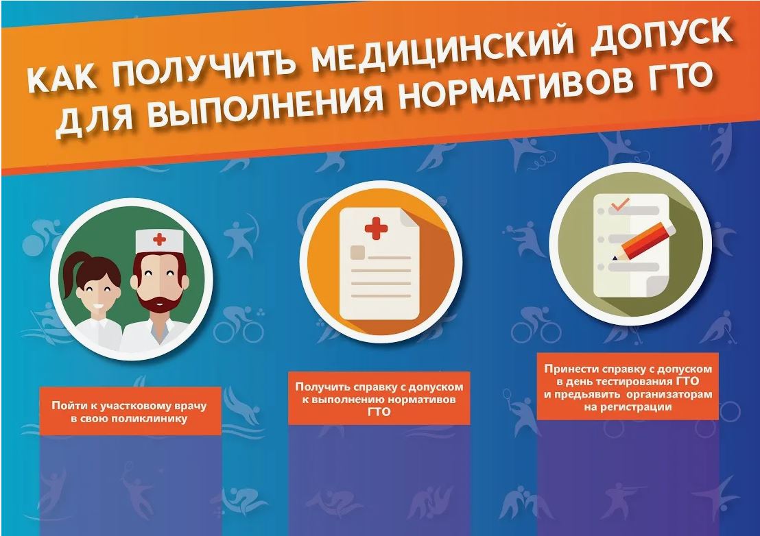 ГДЕ ПОЛУЧИТЬ МЕДИЦИНСКОЕ ЗАКЛЮЧЕНИЕ ДЛЯ СДАЧИ ГТО